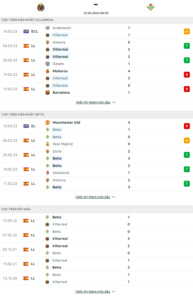 Nhận định Villarreal vs Betis, 0h30 ngày 13/3: Tận dụng lợi thế - Ảnh 3