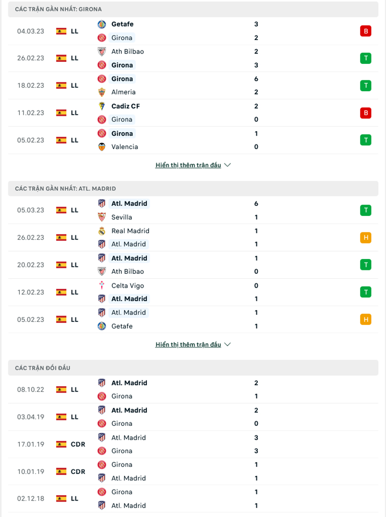 Soi tỷ lệ kèo phạt góc Girona vs Atletico Madrid, 3h00 ngày 14/3 - Ảnh 3
