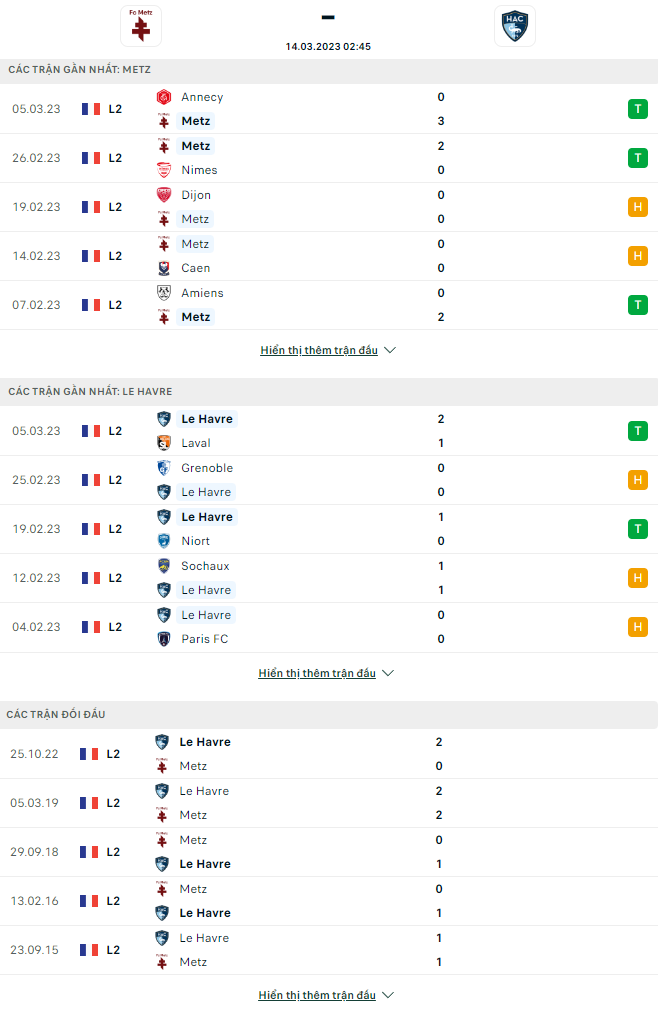 Nhận định Metz vs Le Havre, 2h45 ngày 14/3: Đứt mạch bất bại - Ảnh 3