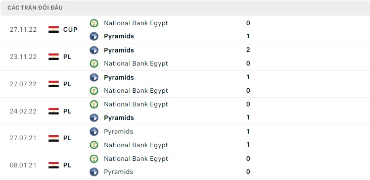 Nhận định National Bank vs Pyramids, 23h00 ngày 13/3 - Ảnh 1