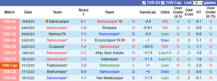 Soi kèo thơm Samsunspor vs Bandirmaspor, 0h00 ngày 14/3: Trên thơm, Tài sáng - Ảnh 5