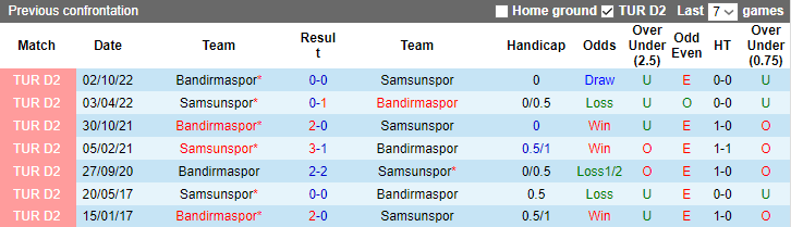 Soi kèo thơm Samsunspor vs Bandirmaspor, 0h00 ngày 14/3: Trên thơm, Tài sáng - Ảnh 7
