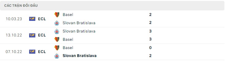 Nhận định Slovan Bratislava vs Basel, 00h45 ngày 17/3 - Ảnh 3