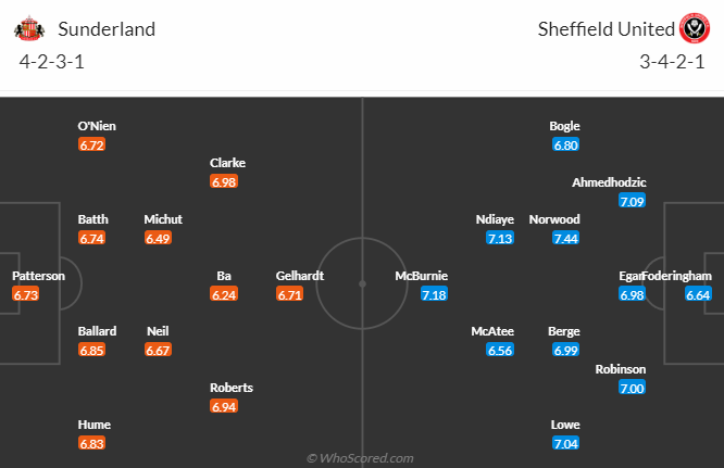 Nhận định Sunderland vs Sheffield United, 3h00 ngày 16/3: Tin vào Mèo đen - Ảnh 4