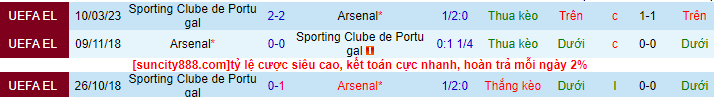Soi kèo Arsenal vs Sporting Lisbon, 03h00 ngày 17/3: “Pháo thủ” bùng cháy - Ảnh 2