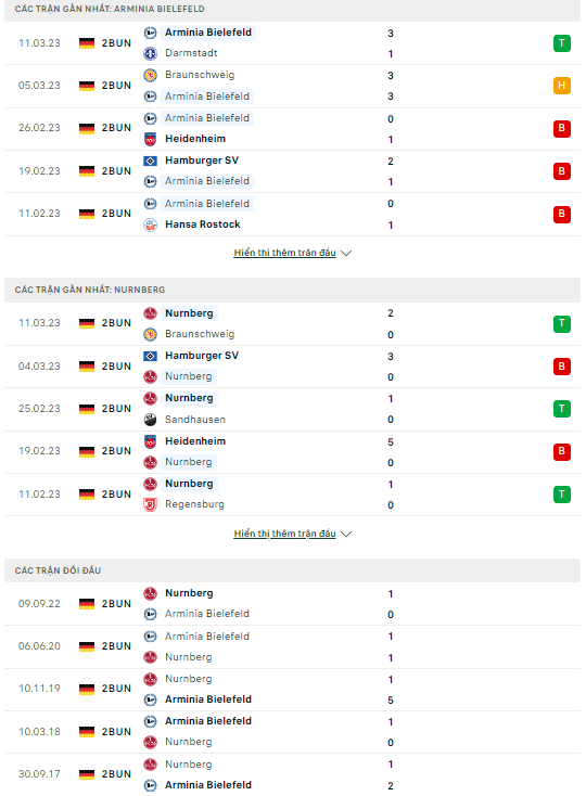 Nhận định Bielefeld vs Nurnberg, 00h30 ngày 18/3: Tiếp đà bật dậy - Ảnh 2