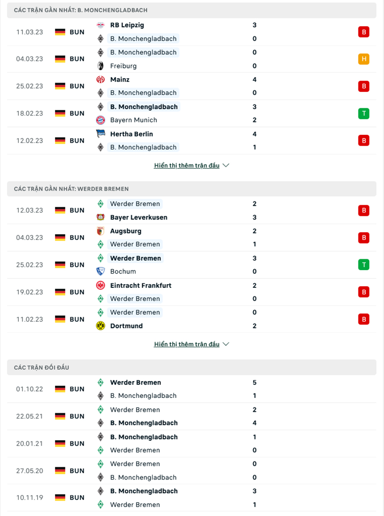 Nhận định Monchengladbach vs Werder Bremen, 2h30 ngày 18/3: Tận dụng ưu thế - Ảnh 2