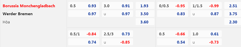 Nhận định Monchengladbach vs Werder Bremen, 2h30 ngày 18/3: Tận dụng ưu thế - Ảnh 3
