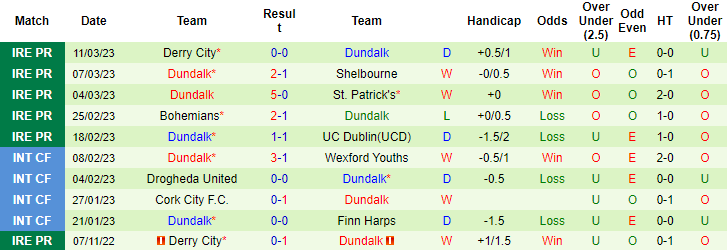 Soi kèo thơm Drogheda United vs Dundalk, 2h45 ngày 17/3: Chủ nhà sáng giá - Ảnh 6