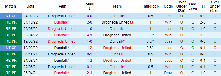 Soi kèo thơm Drogheda United vs Dundalk, 2h45 ngày 17/3: Chủ nhà sáng giá - Ảnh 7