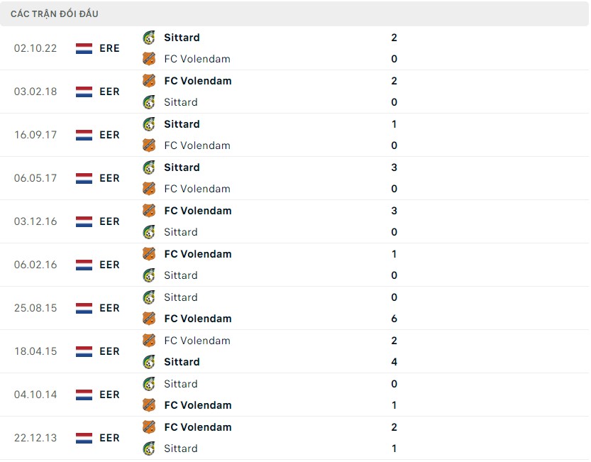 Nhận định Volendam vs Fortuna Sittard, 02h00 ngày 18/3 - Ảnh 2