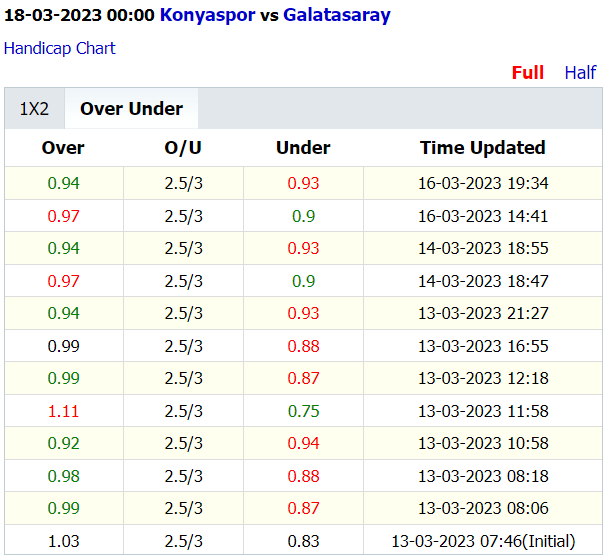 Soi kèo Tài Xỉu Konyaspor vs Galatasaray, 0h00 ngày 18/3: Thắng lợi cho kẻ mạnh - Ảnh 4