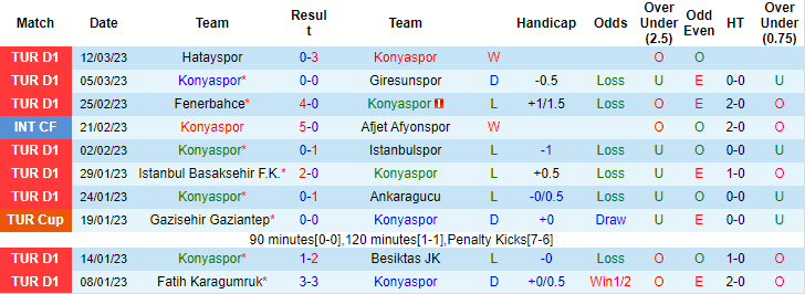 Soi kèo Tài Xỉu Konyaspor vs Galatasaray, 0h00 ngày 18/3: Thắng lợi cho kẻ mạnh - Ảnh 5