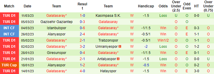 Soi kèo Tài Xỉu Konyaspor vs Galatasaray, 0h00 ngày 18/3: Thắng lợi cho kẻ mạnh - Ảnh 6