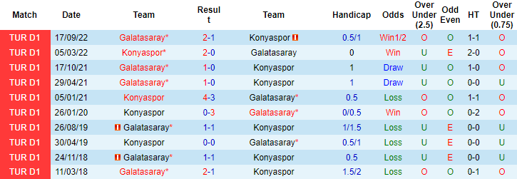 Soi kèo Tài Xỉu Konyaspor vs Galatasaray, 0h00 ngày 18/3: Thắng lợi cho kẻ mạnh - Ảnh 7