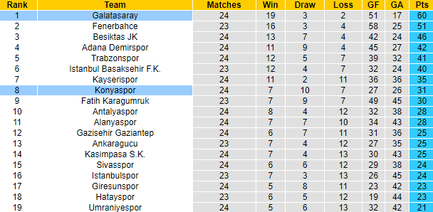Soi kèo Tài Xỉu Konyaspor vs Galatasaray, 0h00 ngày 18/3: Thắng lợi cho kẻ mạnh - Ảnh 8