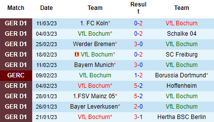 Nhận định Bochum vs RB Leipzig, 21h30 ngày 18/03: Bổn cũ soạn lại - Ảnh 2