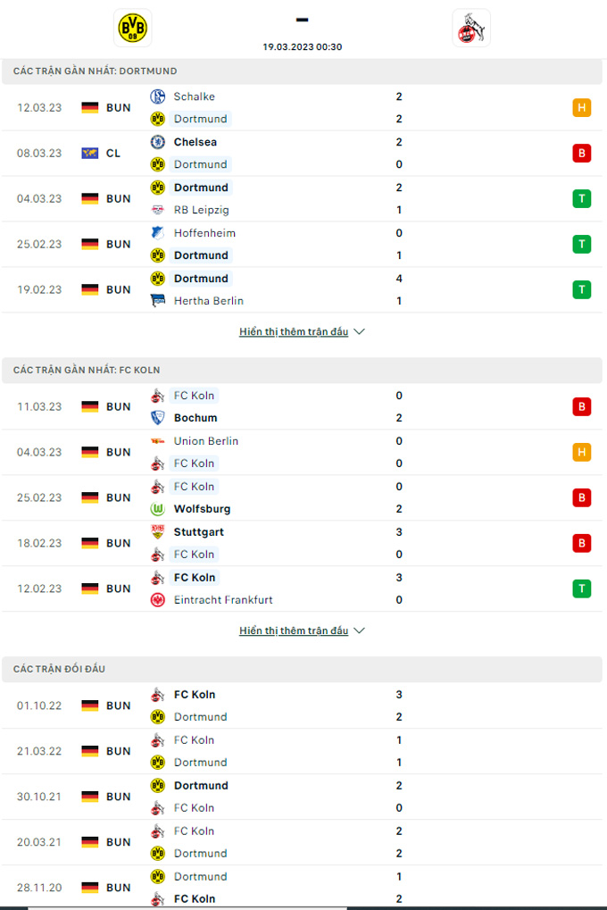 Nhận định Dortmund vs Cologne, 0h30 ngày 19/3 - Ảnh 3
