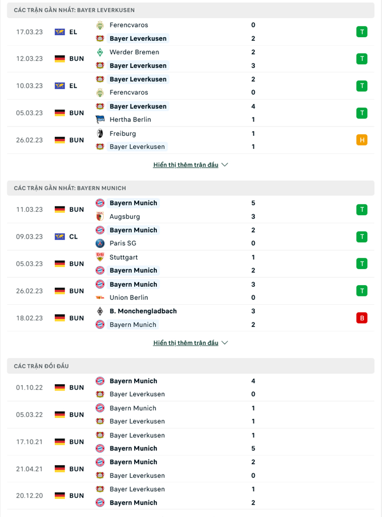 Nhận định Leverkusen vs Bayern Munich, 23h30 ngày 19/3: Bổ cũ soạn lại - Ảnh 2