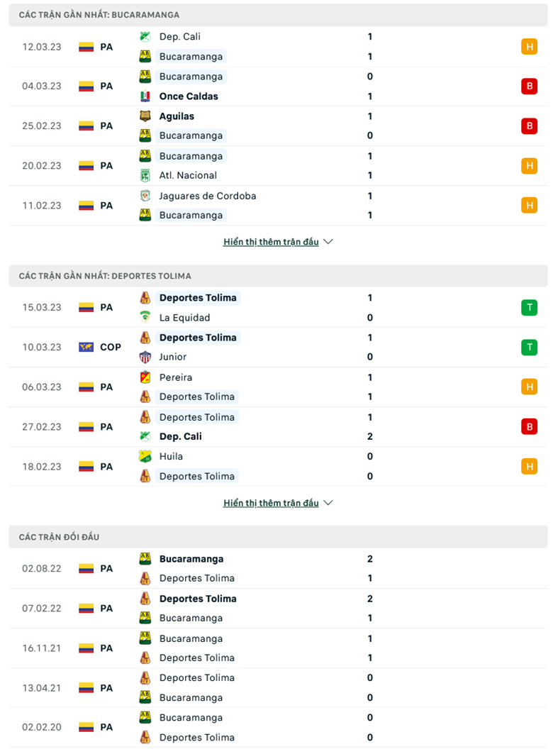 Nhận định Bucaramanga vs Tolima, 6h10 ngày 21/3: Sân nhà vẫn hơn - Ảnh 2