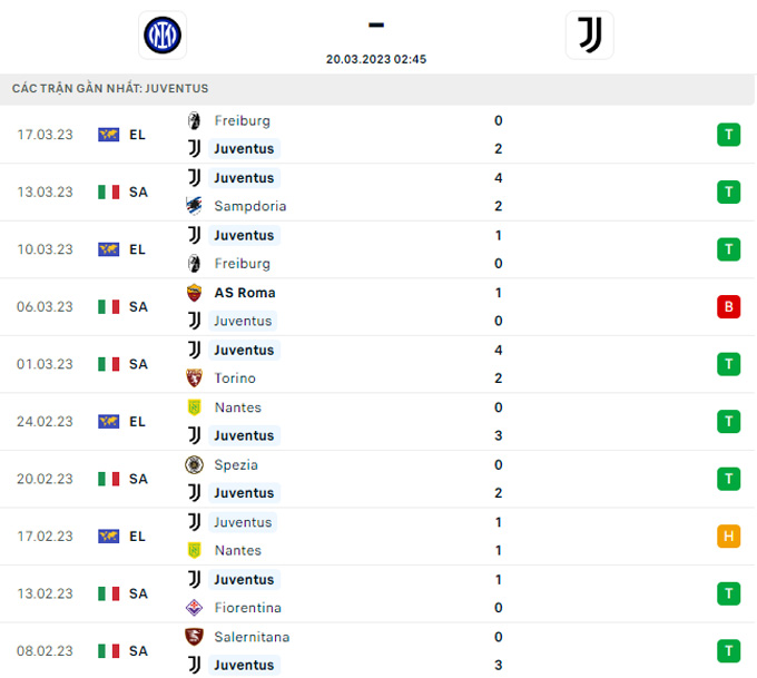 Soi kèo Inter Milan vs Juventus, 02h45 ngày 20/3, VĐQG Italia - Ảnh 5