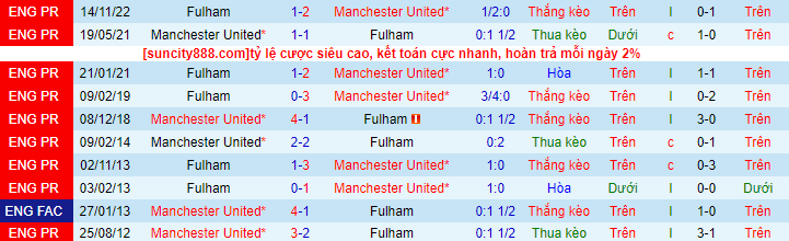 Soi kèo Man Utd vs Fulham, 23h30 ngày 19/3: Old Trafford trọn niềm vui - Ảnh 2