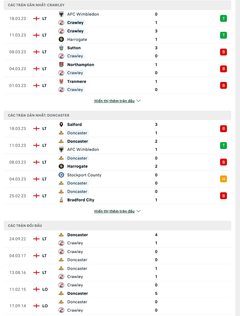 Nhận định Crawley vs Doncaster, 2h45 ngày 22/3: Thoát khỏi vũng lầy - Ảnh 2