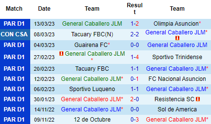Nhận định General Caballero vs Cerro Porteno, 04h00 ngày 21/03: Tự tin phá dớp - Ảnh 2