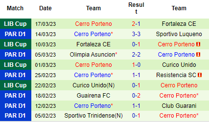 Nhận định General Caballero vs Cerro Porteno, 04h00 ngày 21/03: Tự tin phá dớp - Ảnh 3