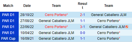 Nhận định General Caballero vs Cerro Porteno, 04h00 ngày 21/03: Tự tin phá dớp - Ảnh 4