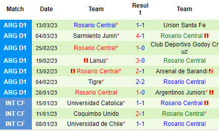 Nhận định Huracan vs Rosario Central, 07h00 ngày 21/03: Tìm lại niềm vui - Ảnh 3