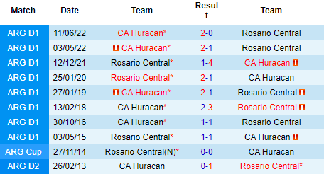Nhận định Huracan vs Rosario Central, 07h00 ngày 21/03: Tìm lại niềm vui - Ảnh 4