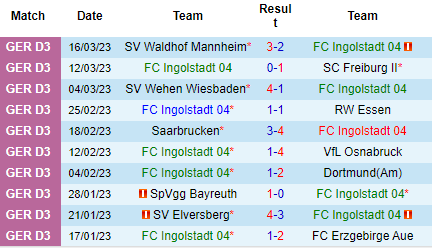 Nhận định Ingolstadt vs Dynamo Dresden, 01h00 ngày 21/03: Tiếp đà hưng phấn - Ảnh 2