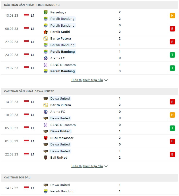 Nhận định Persib Bandung vs Dewa, 15h00 ngày 20/3 - Ảnh 2