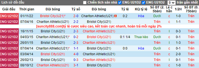 Nhận định U21 Charlton vs U21 Bristol City, 20h00 ngày 20/3 - Ảnh 2