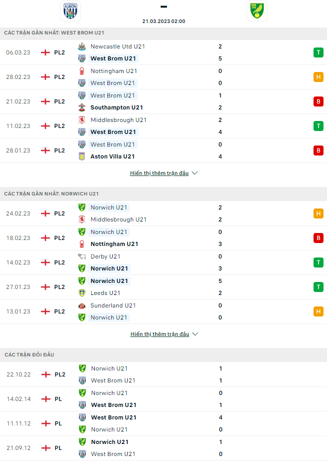 Nhận định U21 West Brom vs U21 Norwich, 2h00 ngày 21/3: Khách phá dớp - Ảnh 2
