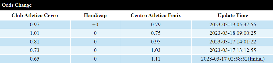 Soi kèo thơm Atletico Cerro vs Centro Fenix, 5h15 ngày 21/3: Khách được giá - Ảnh 2