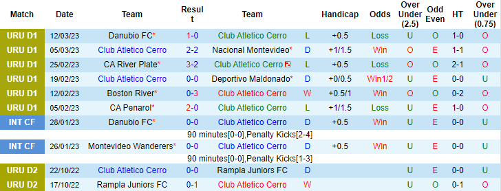 Soi kèo thơm Atletico Cerro vs Centro Fenix, 5h15 ngày 21/3: Khách được giá - Ảnh 6