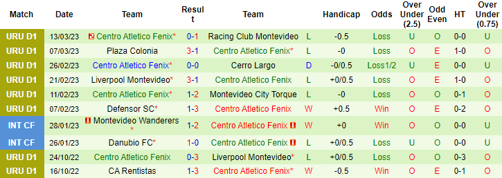 Soi kèo thơm Atletico Cerro vs Centro Fenix, 5h15 ngày 21/3: Khách được giá - Ảnh 7