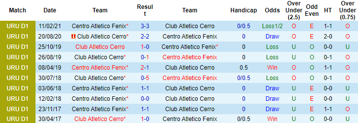 Soi kèo thơm Atletico Cerro vs Centro Fenix, 5h15 ngày 21/3: Khách được giá - Ảnh 8