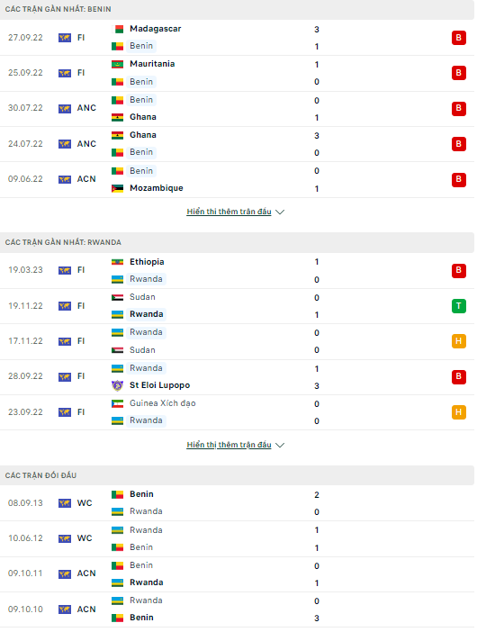 Nhận định Benin vs Rwanda, 22h00 ngày 22/3: Thời cơ vươn lên - Ảnh 2