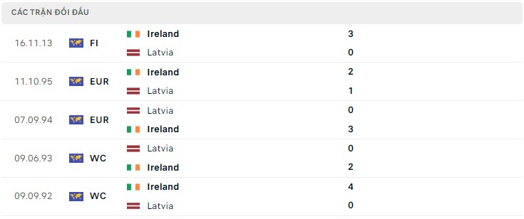 Nhận định CH Ireland vs Latvia, 02h45 ngày 23/3 - Ảnh 3