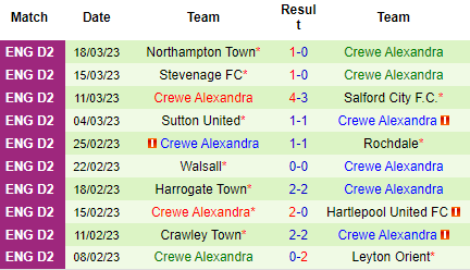 Nhận định Gillingham vs Crewe Alexandra, 02h45 ngày 22/03: Tin vào chủ nhà - Ảnh 3