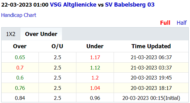 Soi kèo thơm Altglienicke vs Babelsberg, 1h00 ngày 22/3: Chiến thắng cách biệt - Ảnh 5