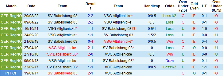 Soi kèo thơm Altglienicke vs Babelsberg, 1h00 ngày 22/3: Chiến thắng cách biệt - Ảnh 8