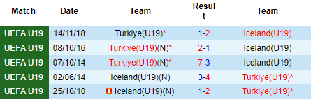 Nhận định U19 Iceland vs U19 Thổ Nhĩ Kỳ, 21h00 ngày 22/03: Khởi đầu suôn sẻ - Ảnh 4