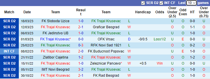 Soi kèo thơm Trajal Krusevac vs Radnicki Beograd, 23h00 ngày 22/3: Cửa trên đắt khách - Ảnh 5