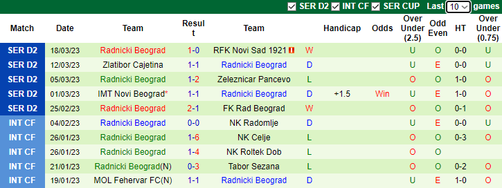 Soi kèo thơm Trajal Krusevac vs Radnicki Beograd, 23h00 ngày 22/3: Cửa trên đắt khách - Ảnh 6