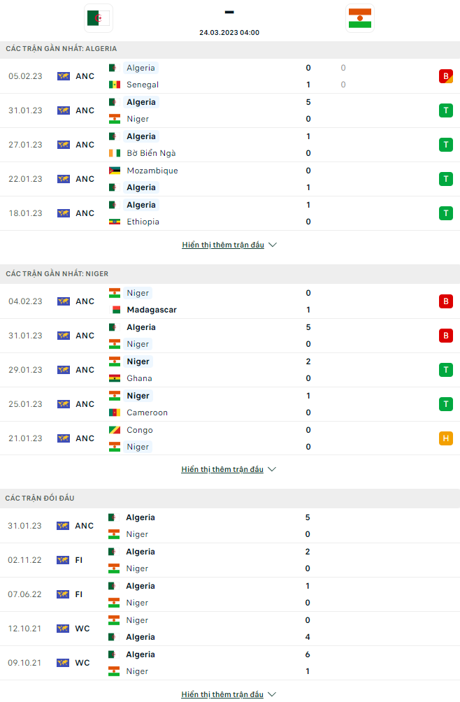 Nhận định Algeria vs Niger, 4h00 ngày 24/3: Khó có bất ngờ - Ảnh 3