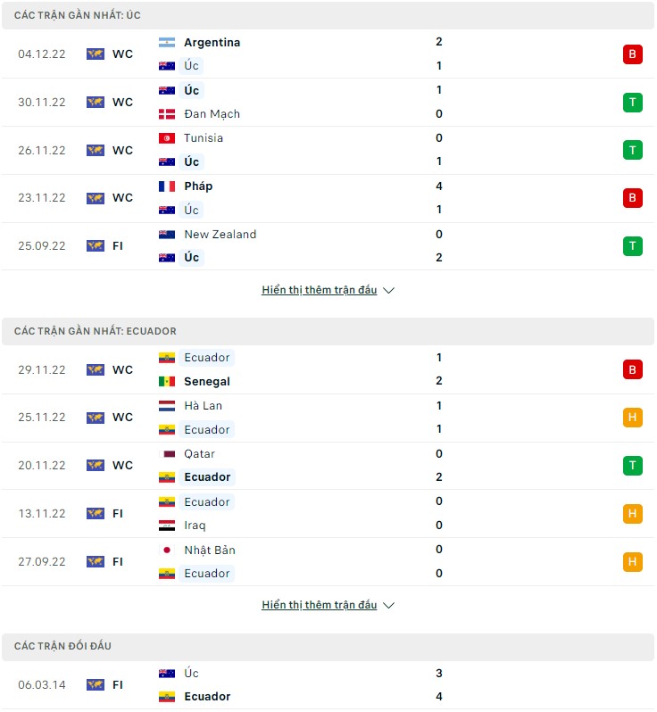 Nhận định Australia vs Ecuador, 16h00 ngày 24/3 - Ảnh 2